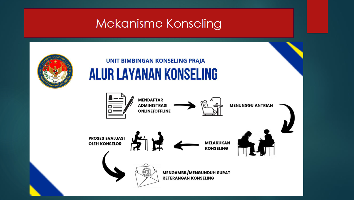 mekanisme-konseling-alt